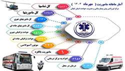 بیش از ۳۵ هزار تماس با اورژانس گیلان؛ نبض امداد در دستان نجاتگران